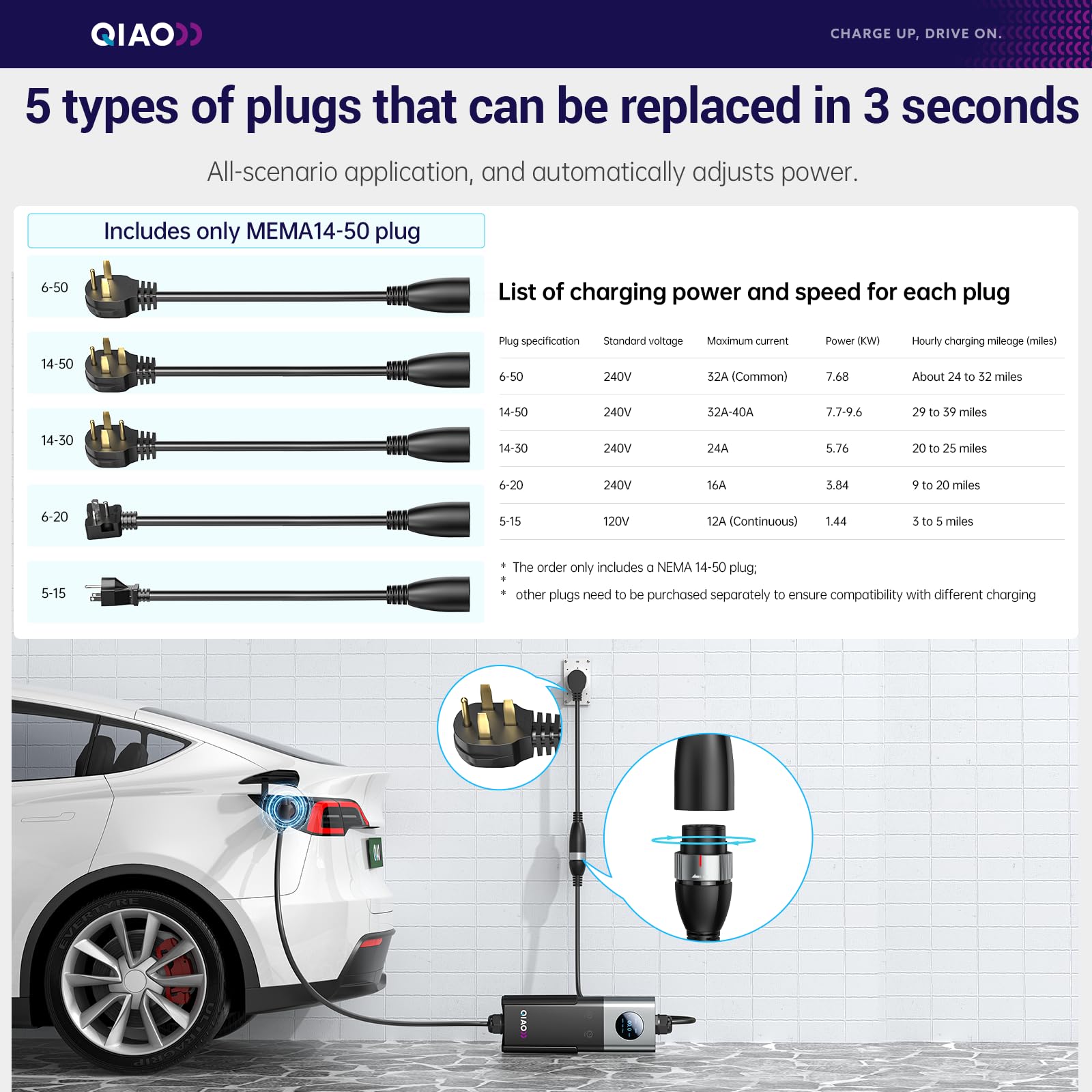 QIAO Level 2 EV-Ladegerät SAE  – Portable Ev Charger Bewertung und Preis