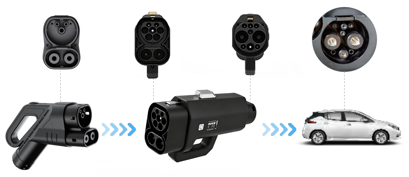 400A CCS Combo 2 zu GBT EV-Lad – Ev Charger Adapter Bewertung und Preis