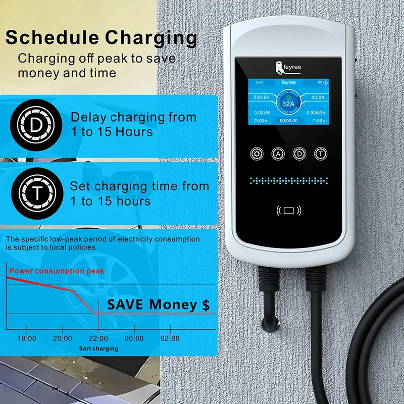 Feyree Typ2 EV-Ladegerät 32A 7 – Home Ev Charger Bewertung und Preis