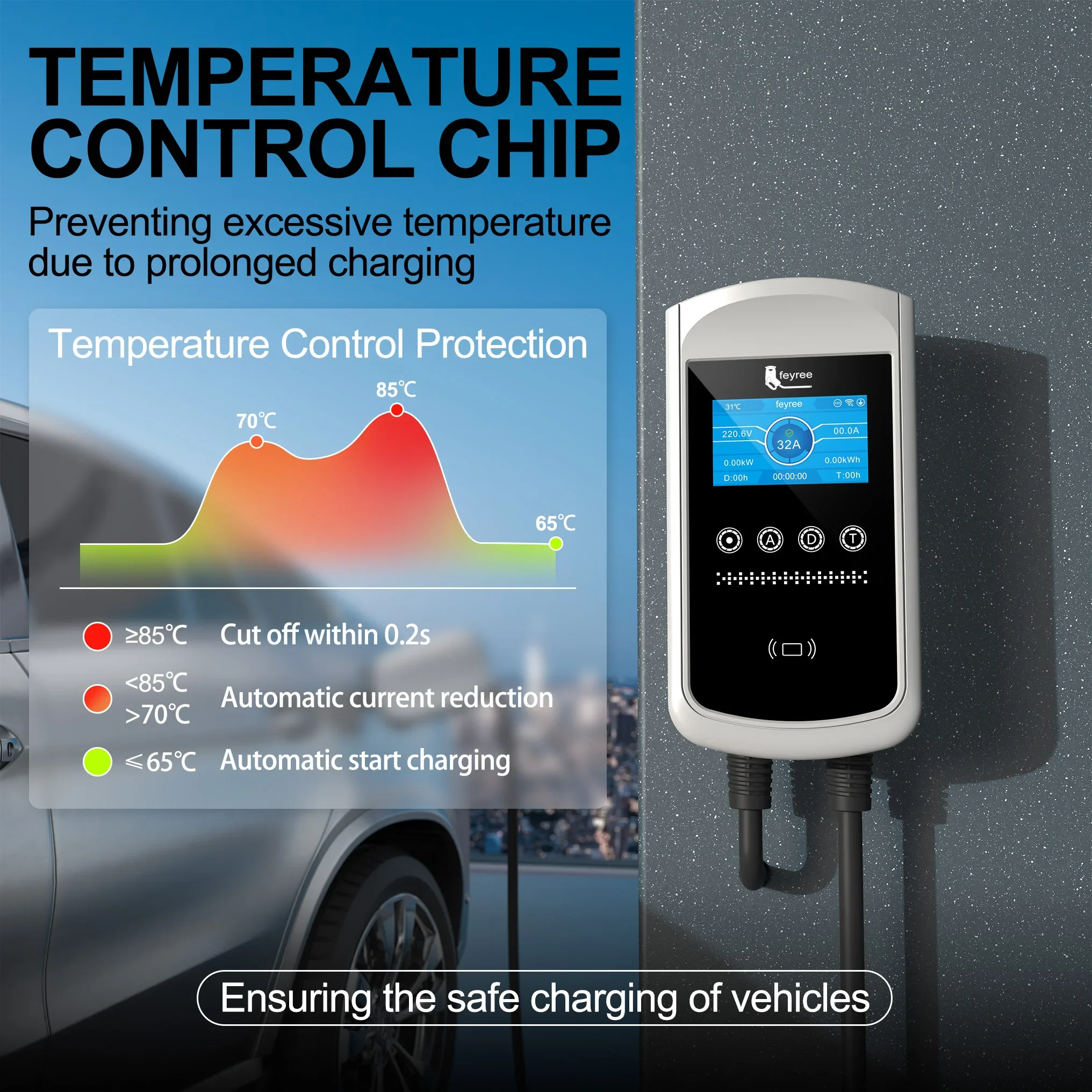 Feyree Typ2 EV-Ladegerät 32A 7 – Home Ev Charger Bewertung und Preis